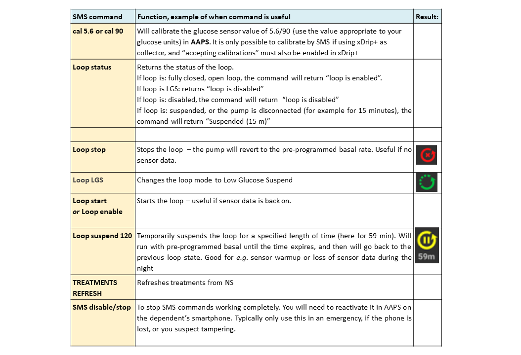 SMS_command_table_3
